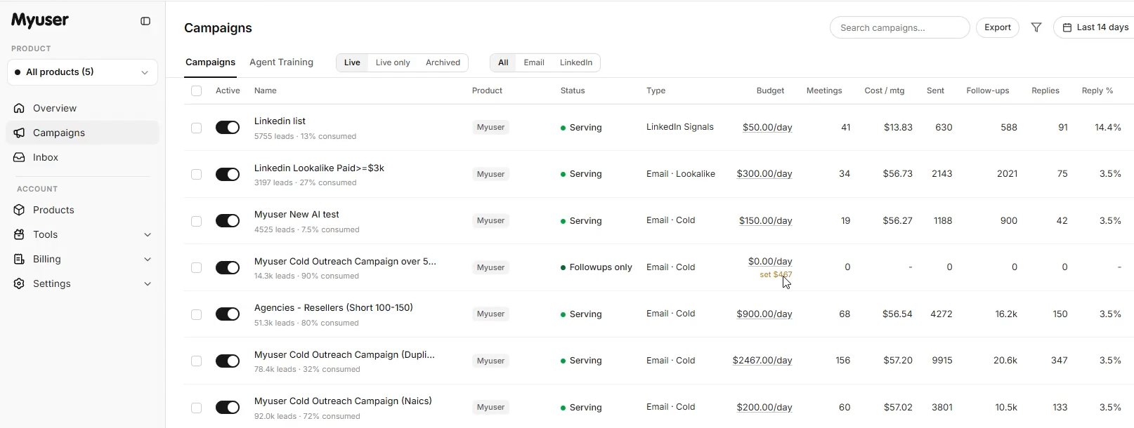Myuser dashboard showing campaign budget controls and meeting booking metrics